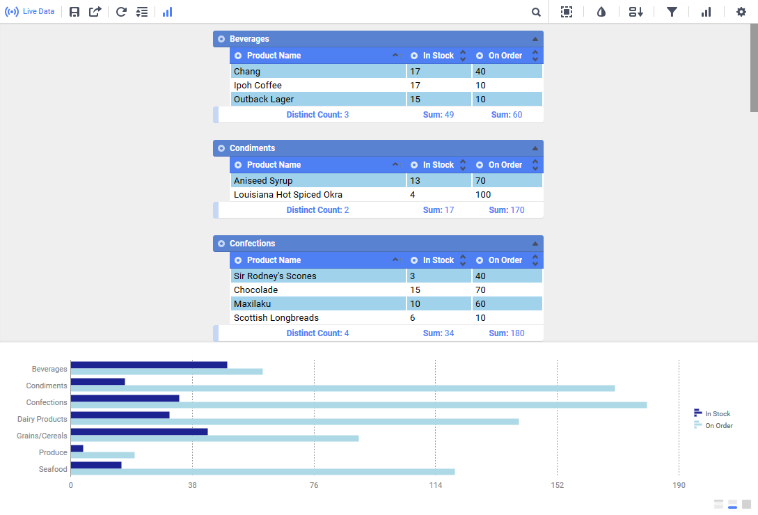 ExpressView Designer